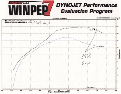 Dyno after1.jpg