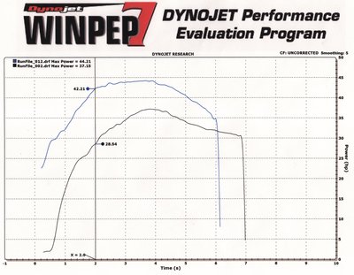 Dyno after2.jpg