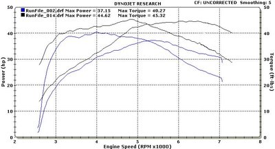 dyno with torque.jpg