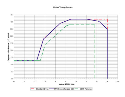 rhino cdi timing.jpg