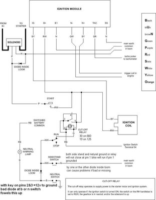 Skorpion Ignition with notes.jpg