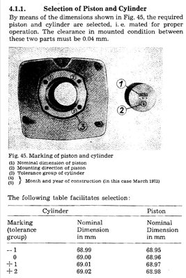 Piston clearance TS250.jpg